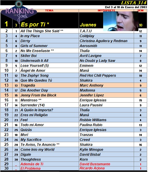 Ranking 314 de 2003
